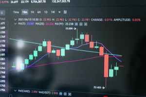 How to use charts on Dubai crypto exchange?