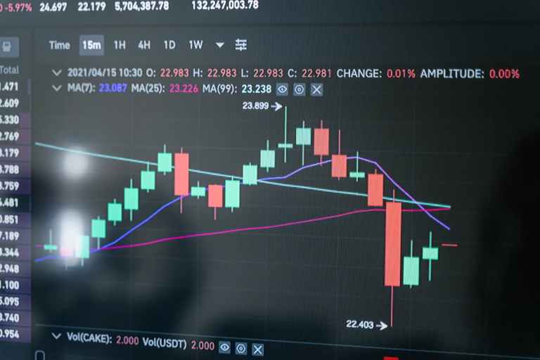 How to use charts on Dubai crypto exchange?